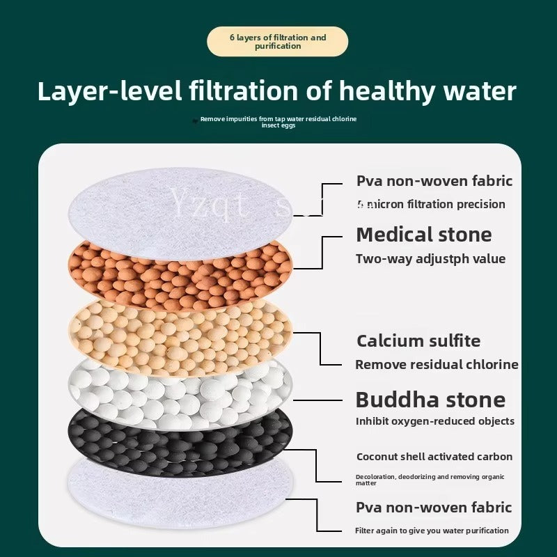 3 Pcs- 360 Degree Rotatable 6 Layers Water Filter Tap