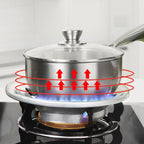 2Pcs- Energy Saving Gas Stove Cover