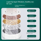 [1 PC]- 6-Layer Universal Faucet Water Purifier – 360° Rotating Anti-Splash Tap Filter