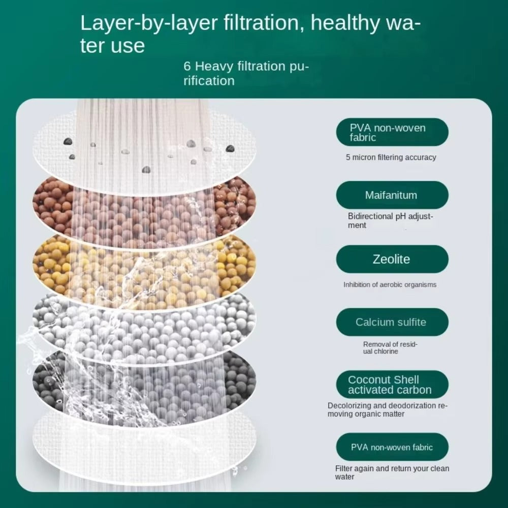 [3 PCs]- 6-Layer Universal Faucet Water Purifier – 360° Rotating Anti-Splash Tap Filter